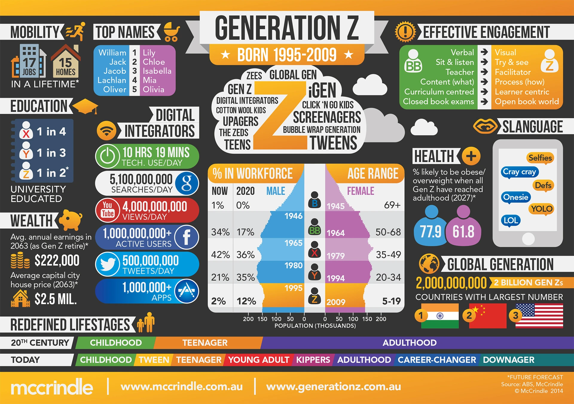 Generation Z Is Tech Savvy And Socially Aware Valuing Authenticity Diversity And Sustainability In Brands And Their Products For A Better Future.